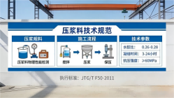 嘉黎本地工厂讲解：说一遍公路压浆料和铁路压浆料的区别