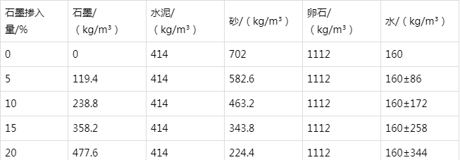 嘉黎防静电水泥砂浆怎么做(附配比及施工方法)